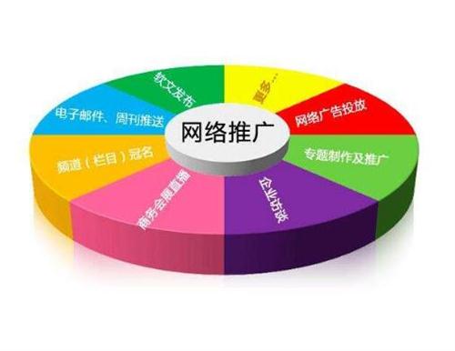 網(wǎng)絡推廣外包
